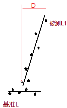 三坐標(biāo)形位公差:垂直度討論(下)(圖1) 三坐標(biāo)形位公差:垂直度討論(下)(圖1)
