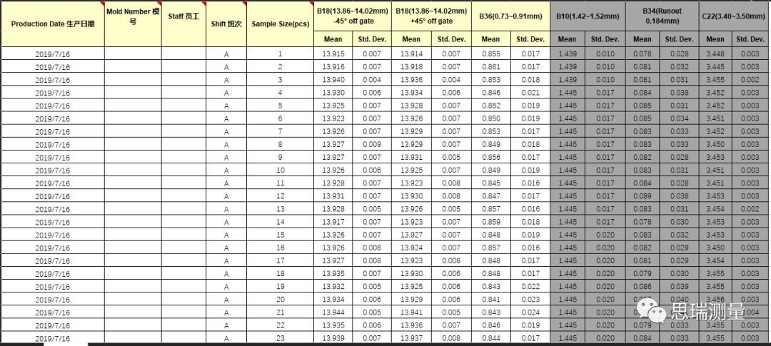 看DMIS Agent如何實現三坐標測量數據連通及自動控制(圖6) 看DMIS Agent如何實現三坐標測量數據連通及自動控制(圖6)
