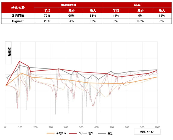 福特動力總成使用Digimat進行材料高級建模優化NVH與輕量化設計(圖1) 福特動力總成使用Digimat進行材料高級建模優化NVH與輕量化設計(圖1)
