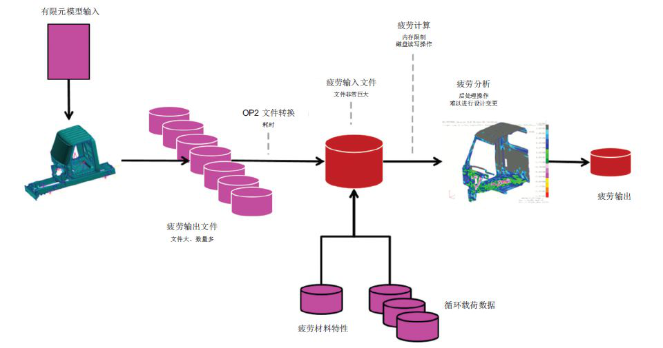 富世華集團(tuán):用 MSC Nastran 嵌入式疲勞軟件大幅提高結(jié)果精度(圖2) 富世華集團(tuán):用 MSC Nastran 嵌入式疲勞軟件大幅提高結(jié)果精度(圖2)