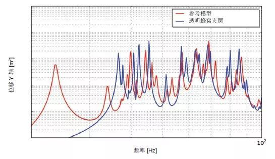 Actran 助力衛星太陽能電池的振動聲學響應預測(圖4) Actran 助力衛星太陽能電池的振動聲學響應預測(圖4)