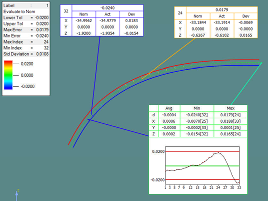 GLASS三坐標(biāo)測量機(jī)非接觸式檢測專機(jī)，輕松攻克多類測量難題！(圖9)