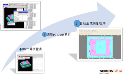 電極半自動(dòng)化三坐標(biāo)測量機(jī)檢測方案